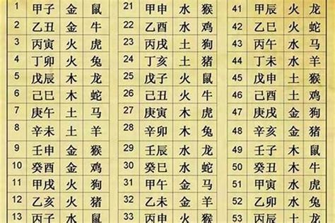 八字 坐基|【坐基是什麼】你的命運坐基是什麼？揭曉《四柱八字。